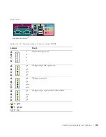 Preview for 197 page of Dell Precision 7F867 Setup And Quick Reference Manual