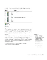 Preview for 199 page of Dell Precision 7F867 Setup And Quick Reference Manual