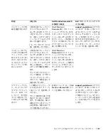 Preview for 137 page of Dell Precision 8F764 Setup And Quick Reference Manual