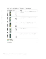 Preview for 100 page of Dell Precision 8F765 Setup And Quick Reference Manual