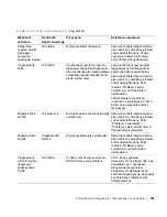 Preview for 151 page of Dell Precision 8F765 Setup And Quick Reference Manual