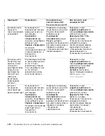 Preview for 194 page of Dell Precision 8F765 Setup And Quick Reference Manual