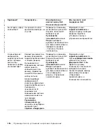 Preview for 196 page of Dell Precision 8F765 Setup And Quick Reference Manual