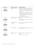 Предварительный просмотр 28 страницы Dell Precision 9T217 Setup And Quick Reference Manual