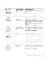 Предварительный просмотр 29 страницы Dell Precision 9T217 Setup And Quick Reference Manual