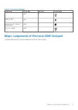 Preview for 11 page of Dell Precision Compact 3260 Service Manual