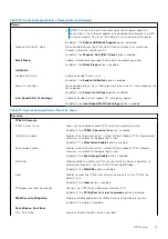 Предварительный просмотр 79 страницы Dell Precision Compact 3260 Service Manual