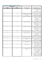 Предварительный просмотр 89 страницы Dell Precision Compact 3260 Service Manual