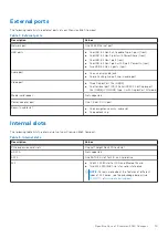 Предварительный просмотр 15 страницы Dell Precision Compact 3260 Setup And Specifications