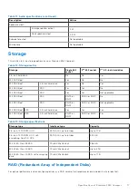 Предварительный просмотр 17 страницы Dell Precision Compact 3260 Setup And Specifications