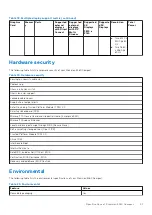 Предварительный просмотр 21 страницы Dell Precision Compact 3260 Setup And Specifications