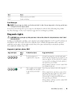 Preview for 35 page of Dell Precision DCD0 Quick Reference Manual