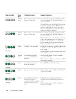 Preview for 36 page of Dell Precision DCD0 Quick Reference Manual