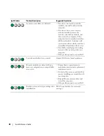 Preview for 40 page of Dell Precision DCD0 Quick Reference Manual