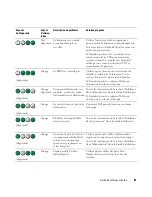 Preview for 81 page of Dell Precision DCD0 Quick Reference Manual