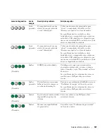 Preview for 127 page of Dell Precision DCD0 Quick Reference Manual