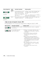 Preview for 128 page of Dell Precision DCD0 Quick Reference Manual