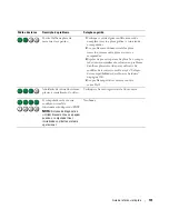 Preview for 131 page of Dell Precision DCD0 Quick Reference Manual