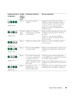 Preview for 175 page of Dell Precision DCD0 Quick Reference Manual