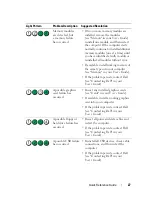 Preview for 27 page of Dell Precision HR707 Quick Reference Manual