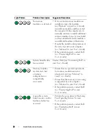 Preview for 28 page of Dell Precision HR707 Quick Reference Manual