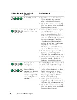Preview for 150 page of Dell Precision HR707 Quick Reference Manual