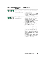 Preview for 151 page of Dell Precision HR707 Quick Reference Manual