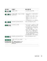 Preview for 81 page of Dell Precision JD964 Quick Reference Manual