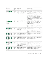 Preview for 121 page of Dell Precision JD964 Quick Reference Manual