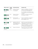 Preview for 136 page of Dell Precision JD967 Quick Reference Manual