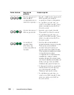 Preview for 170 page of Dell Precision KP542 Quick Reference Manual