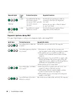 Preview for 40 page of Dell Precision MD504 Quick Reference Manual