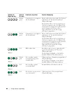 Preview for 86 page of Dell Precision MD504 Quick Reference Manual