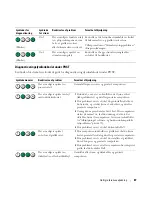 Preview for 87 page of Dell Precision MD504 Quick Reference Manual