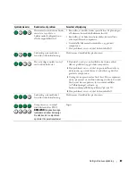 Preview for 89 page of Dell Precision MD504 Quick Reference Manual