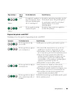 Preview for 183 page of Dell Precision MD504 Quick Reference Manual