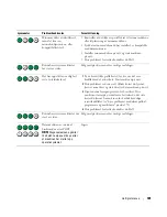 Preview for 185 page of Dell Precision MD504 Quick Reference Manual