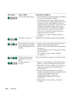 Preview for 234 page of Dell Precision MD504 Quick Reference Manual