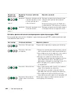 Preview for 280 page of Dell Precision MD504 Quick Reference Manual