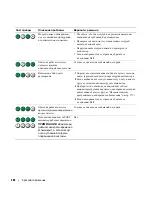 Preview for 282 page of Dell Precision MD504 Quick Reference Manual