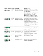 Preview for 327 page of Dell Precision MD504 Quick Reference Manual