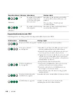 Preview for 328 page of Dell Precision MD504 Quick Reference Manual