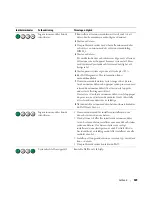 Preview for 329 page of Dell Precision MD504 Quick Reference Manual