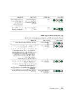 Preview for 341 page of Dell Precision MD504 Quick Reference Manual