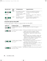 Preview for 40 page of Dell Precision MD506 Quick Reference Manual