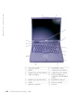 Preview for 170 page of Dell Precision Mobile Workstation M50 System Information Manual