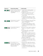 Preview for 225 page of Dell Precision N8151 Quick Reference Manual