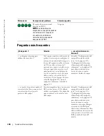 Preview for 226 page of Dell Precision N8151 Quick Reference Manual