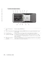 Предварительный просмотр 22 страницы Dell Precision N8152 Quick Reference Manual