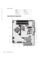 Предварительный просмотр 28 страницы Dell Precision N8152 Quick Reference Manual